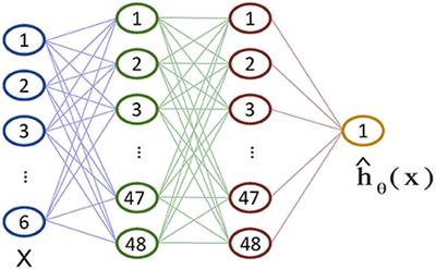 An energy-efficient in-memory computing architecture for survival data analysis based on resistive switching memories